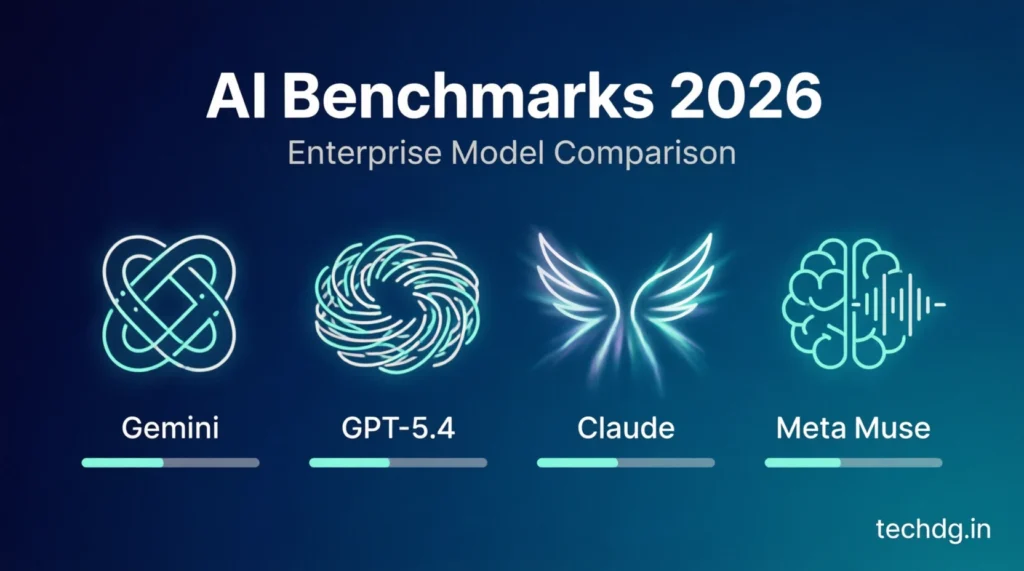 AI Benchmarks 2026