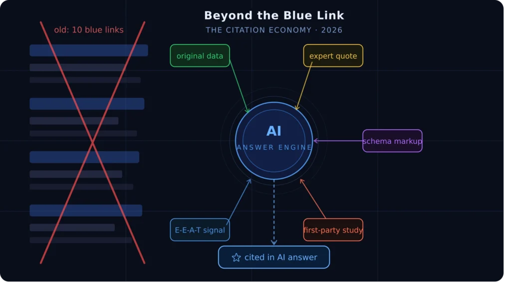 AI Search Optimization (ASO)