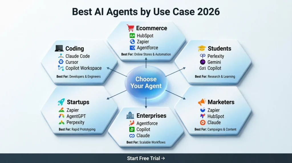 Best AI Agents in 2026