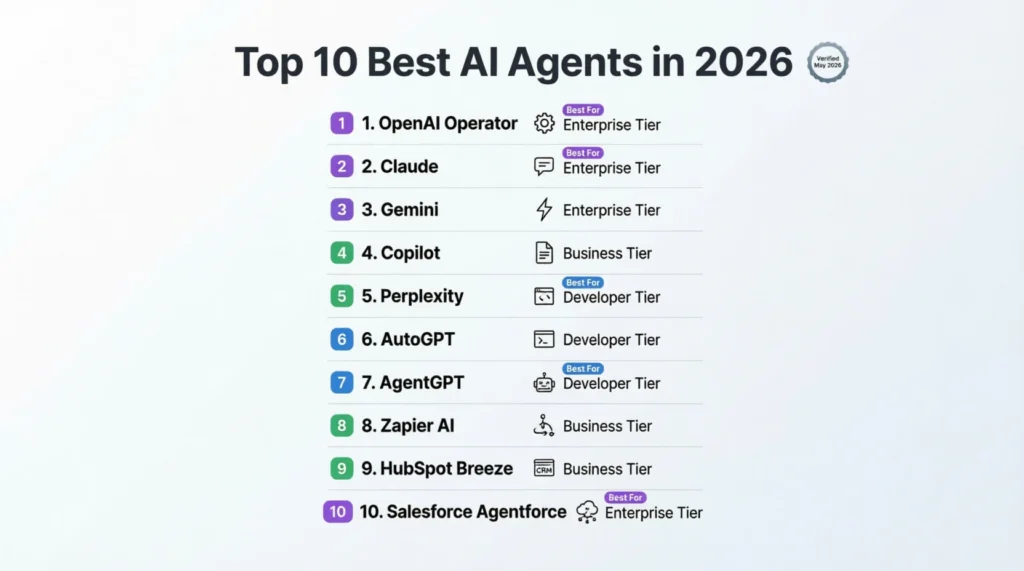 Top 10 Best AI Agents in 2026