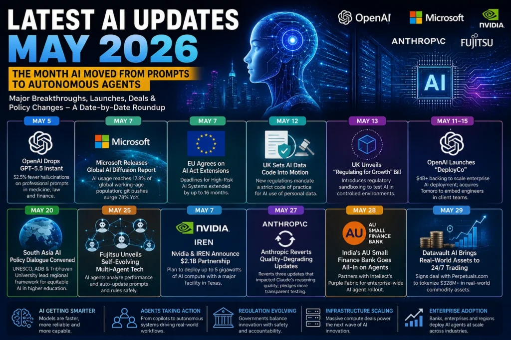 Latest AI Updates May 2026: AI Agents