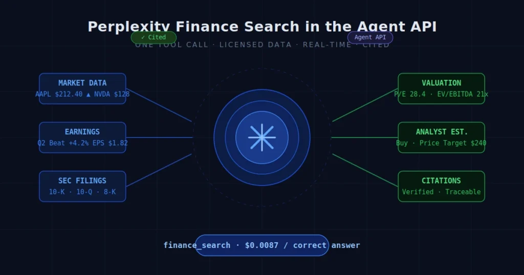 Perplexity Finance Search Agent API