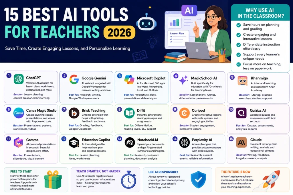 Best AI tools for teachers