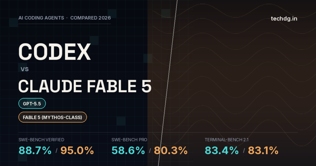 Codex vs Claude Fable 5