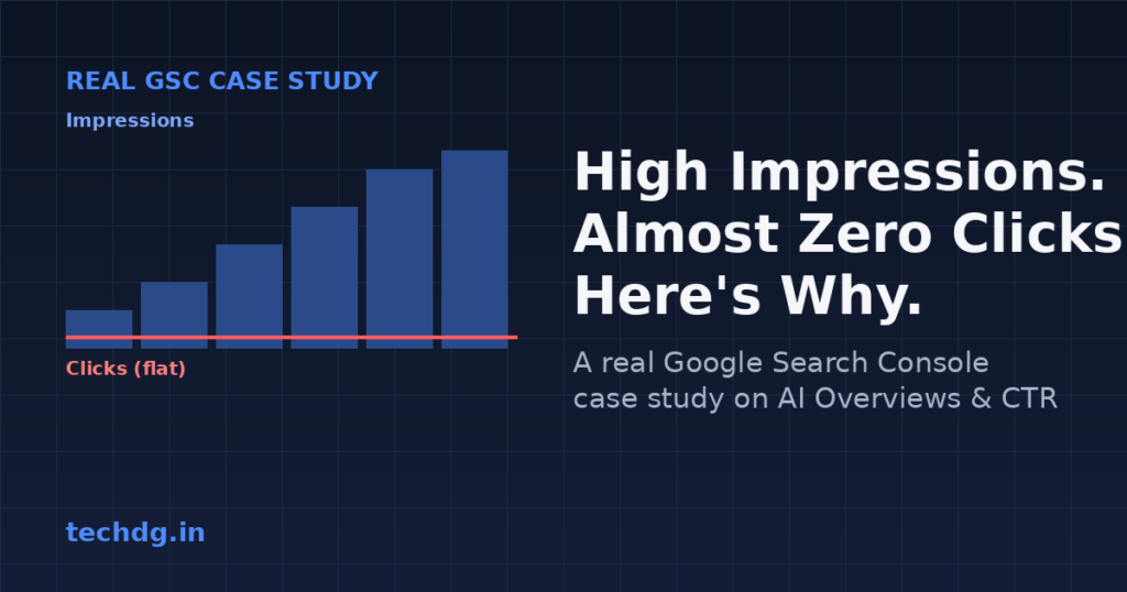 high impressions low clicks Google Search Console