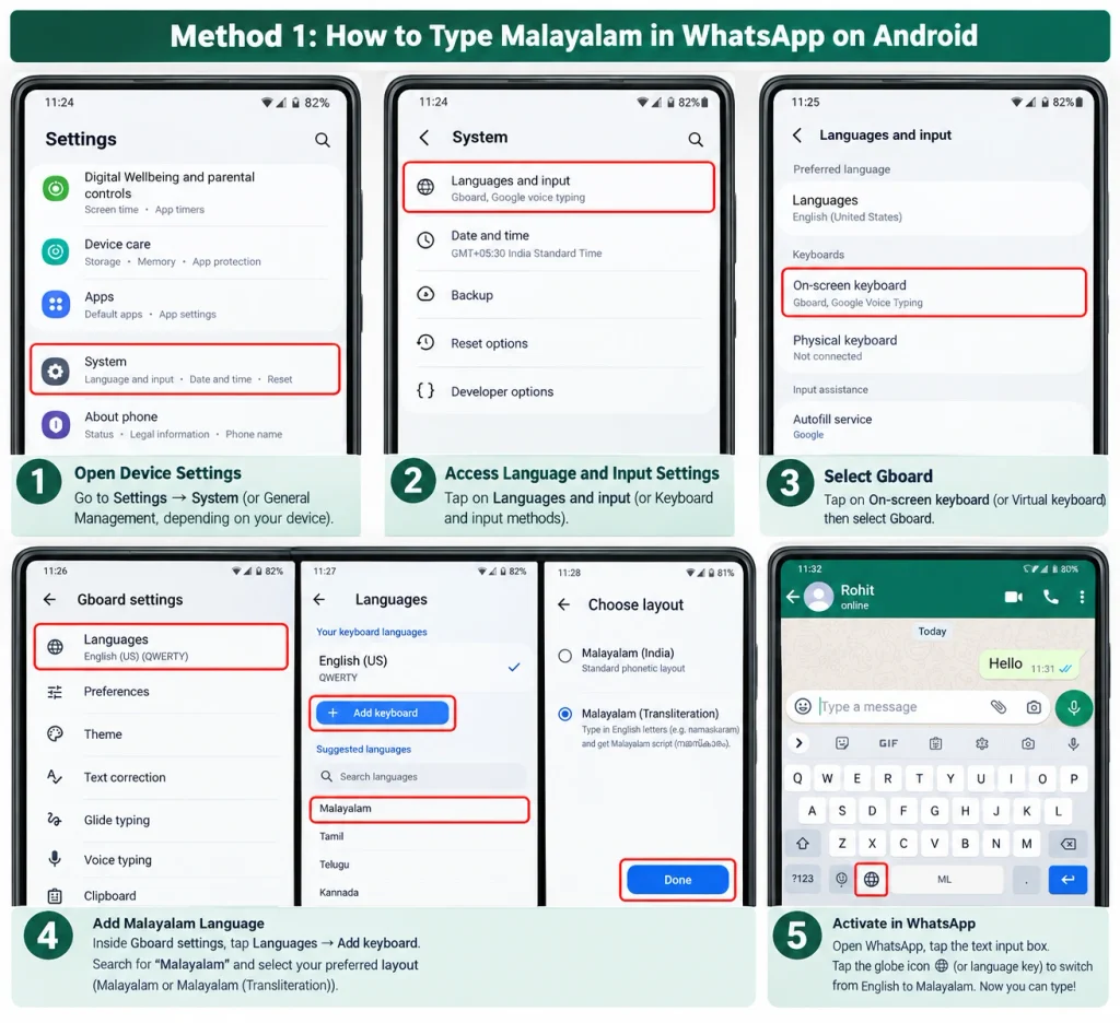 Type Malayalam in WhatsApp